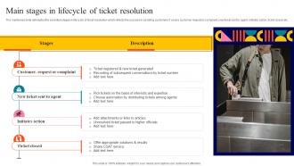 Main Stages In Lifecycle Of Ticket Resolution