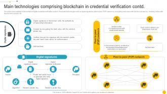 Main Technologies Comprising Blockchain In Credential Blockchain Role In Education BCT SS Images Graphical
