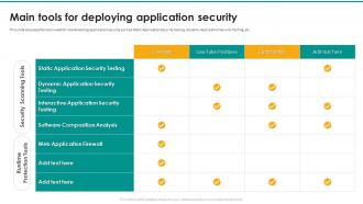 Main Tools For Deploying Application Security