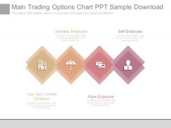 Main Trading Options Chart Ppt Sample Download