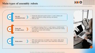 Main Types Of Assembly Robots Automation In Manufacturing IT Ppt Model File Formats