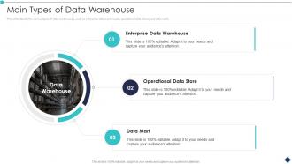 Main Types Of Data Warehouse Analytic Application Ppt Sample
