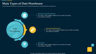 Main Types Of Data Warehouse Business Intelligence Solution