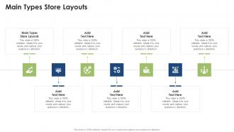 Main Types Store Layouts In Powerpoint And Google Slides Cpb