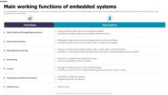 Main Working Functions Of Embedded Systems Mastering Embedded Systems ...