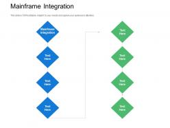 Mainframe integration ppt powerpoint presentation outline example cpb