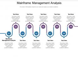 Mainframe management analysis ppt powerpoint presentation inspiration graphics cpb