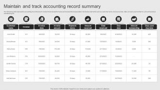 Maintain And Track Accounting Objectives Of Corporate Performance Management To Attain
