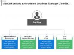 Maintain building environment employee manager contract asset templates