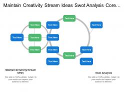 Maintain Creativity Stream Ideas Swot Analysis Core Competencies