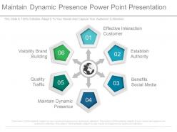Maintain dynamic presence power point presentation