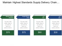 Maintain highest standards supply delivery chain competitive financials
