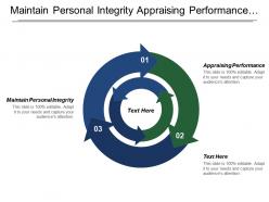 Maintain personal integrity appraising performance orientation training sources manufacturing