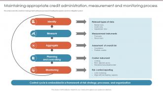 Maintaining Appropriate Credit Administration Measurement Credit Risk Management Frameworks