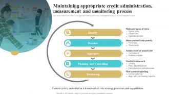 Maintaining Appropriate Credit Administration Measurement Monitoring Bank Risk Management Tools And Techniques