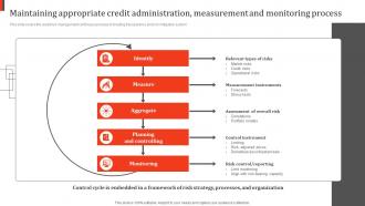 Maintaining Appropriate Credit Administration Measurement Principles And Techniques Credit Portfolio Management