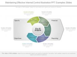 Maintaining effective internal control illustration ppt examples slides