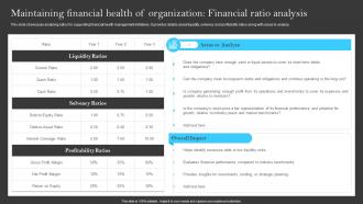 Maintaining Financial Health Of Organization Financial Ratio Building A Successful Financial Strategy