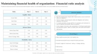 Maintaining Financial Health Of Organization Financial Strategic Financial Planning Strategy SS V