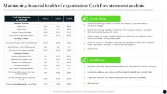 Maintaining Health Of Organization Cash Flow Long Term Investment Strategy Guide MKT SS V
