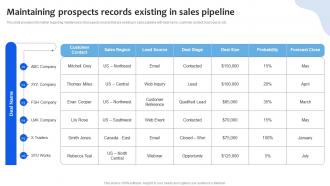 Maintaining Prospects Records Existing In Sales Pipeline Chanel Sales Pipeline Management