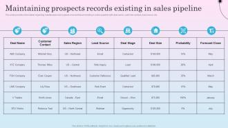 Maintaining Prospects Records Existing Optimizing Sales Channel For Enhanced Revenues