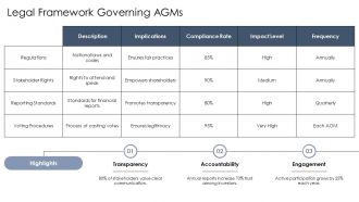 Maintaining Transparency And Accountability At Annual General Meetings PPT Structure AT Idea Downloadable