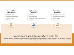 Maintenance and aftersales services optimization ppt powerpoint example topics