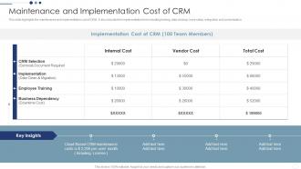 Maintenance And Implementation Cost Of CRM Customer Relationship Management Deployment Strategy