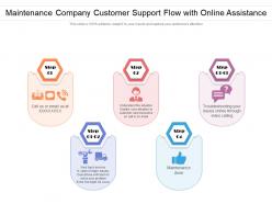Maintenance company customer support flow with online assistance