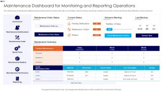 Maintenance Dashboard For Monitoring And Reporting Operations