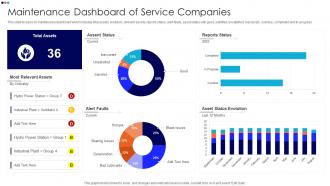 Maintenance Dashboard Snapshot Of Service Companies
