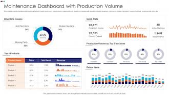 Maintenance Dashboard With Production Volume