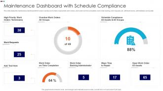 Maintenance Dashboard With Schedule Compliance