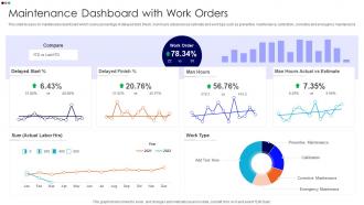 Maintenance Dashboard With Work Orders