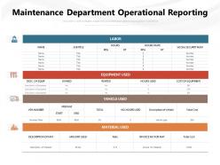 Maintenance department operational reporting