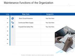 Maintenance functions of the organization healthcare management system ppt ideas