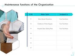 Maintenance functions of the organization pharma company management ppt formats