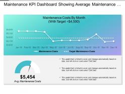 Maintenance kpi dashboard showing average maintenance costs