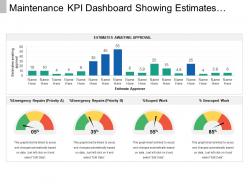Maintenance kpi dashboard snapshot showing estimates awaiting approval