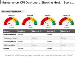 Maintenance kpi dashboard showing health score by machine