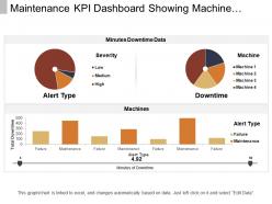 Maintenance kpi dashboard showing machine downtime and alert type