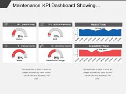Maintenance kpi dashboard showing preventive maintenance