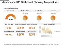 Maintenance kpi dashboard showing temperature and vibration status