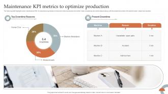 Maintenance Kpi Metrics To Optimize Production