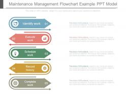 Maintenance management flowchart example ppt model