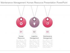 Maintenance Management Human Resource Presentation Powerpoint