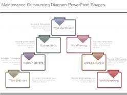Maintenance Outsourcing Diagram Powerpoint Shapes