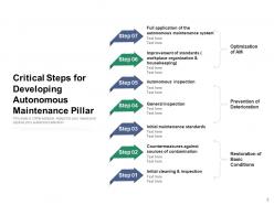 Maintenance Pillar Autonomous Improvement Organization Optimization ...