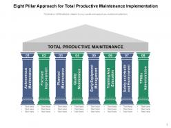 Maintenance pillar autonomous improvement organization optimization productive